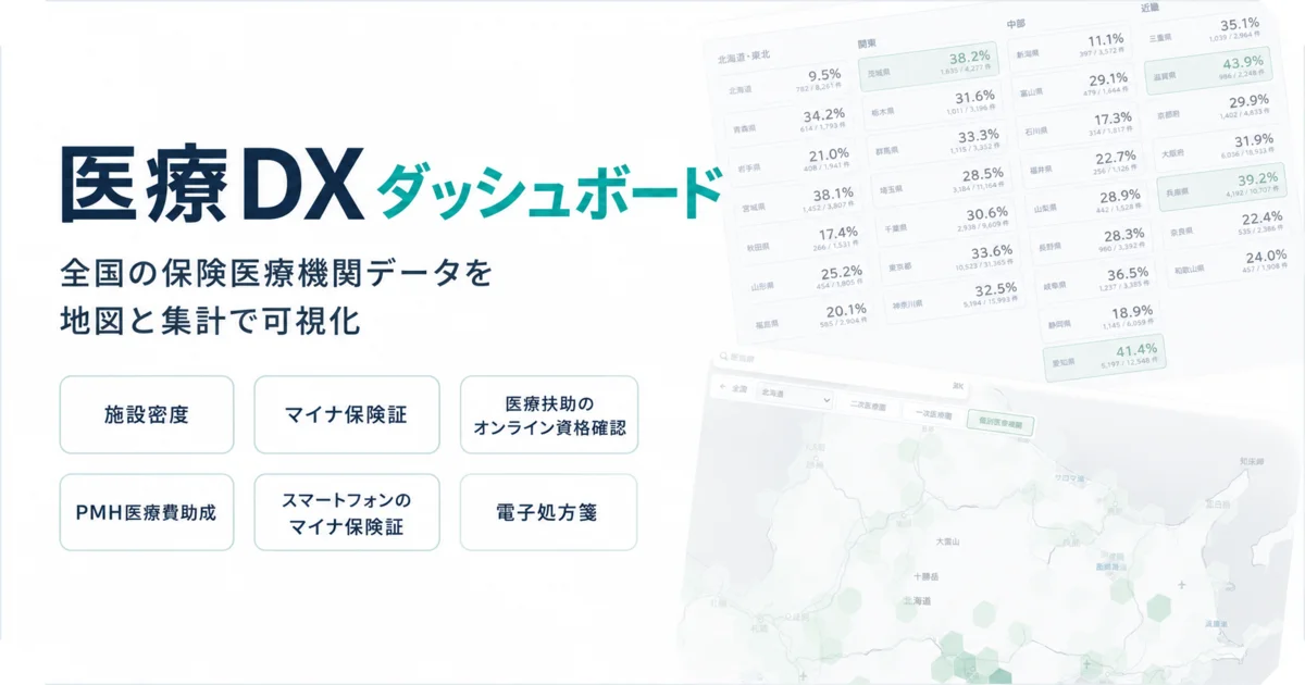 医療DXダッシュボードのスクリーンショット